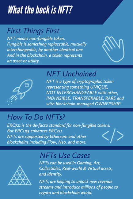 What the heck is NFT?